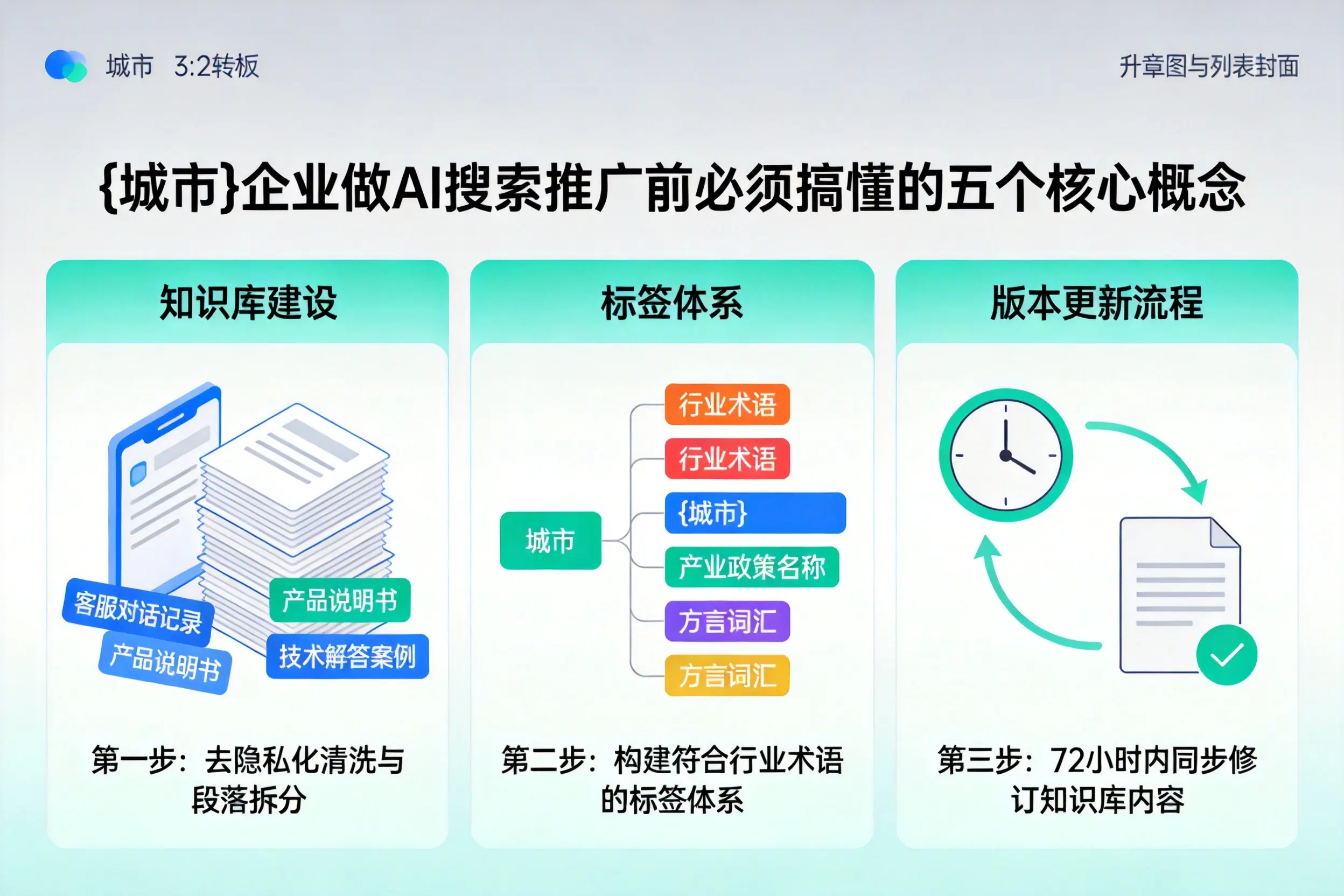 锦江企业做AI搜索推广前必须搞懂的五个核心概念